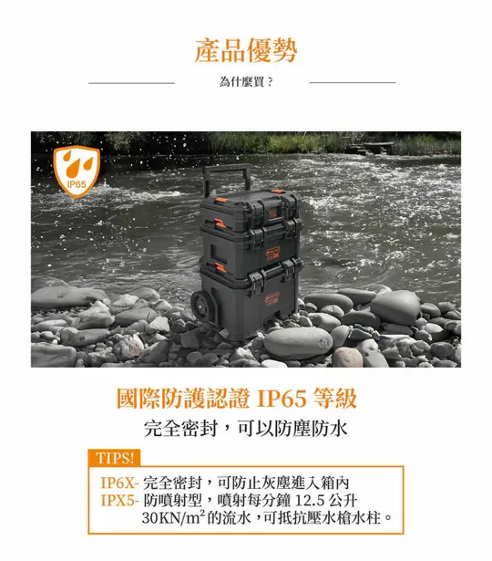 TACTIX 三件組工具箱 TX-0420 系統工具箱 分類盒 密封盒 提籃 推車 快扣系統 疊層箱 系統式