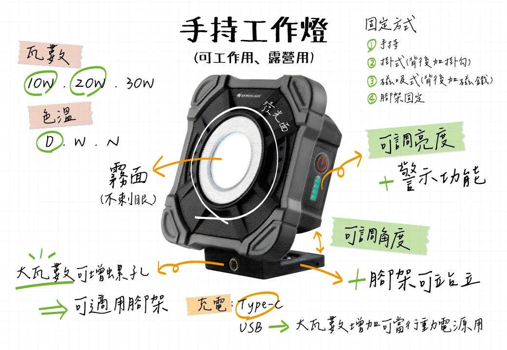 20W手持工作燈 舞光 台灣 磁吸工作燈 IP66防水 Type-C充電 三段調光 SOS模式 工地燈 露營燈 檢修燈
