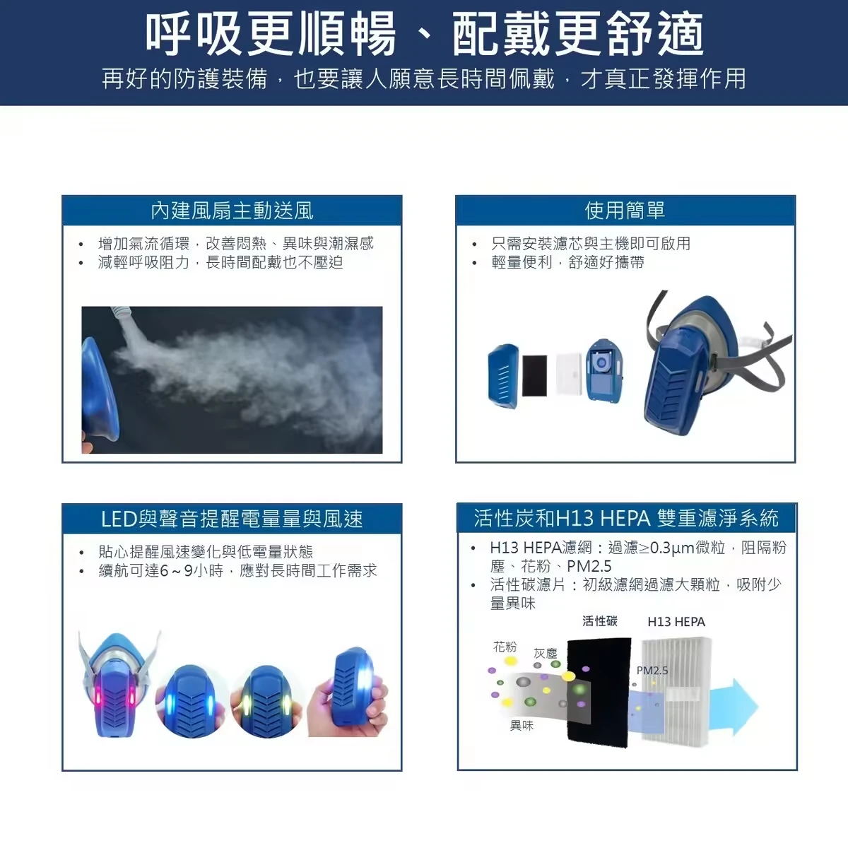 迷你電動防塵面罩專用濾網組 H13 HEPA濾網6片 活性碳濾片24片 防塵面罩耗材 替換濾芯 補充包