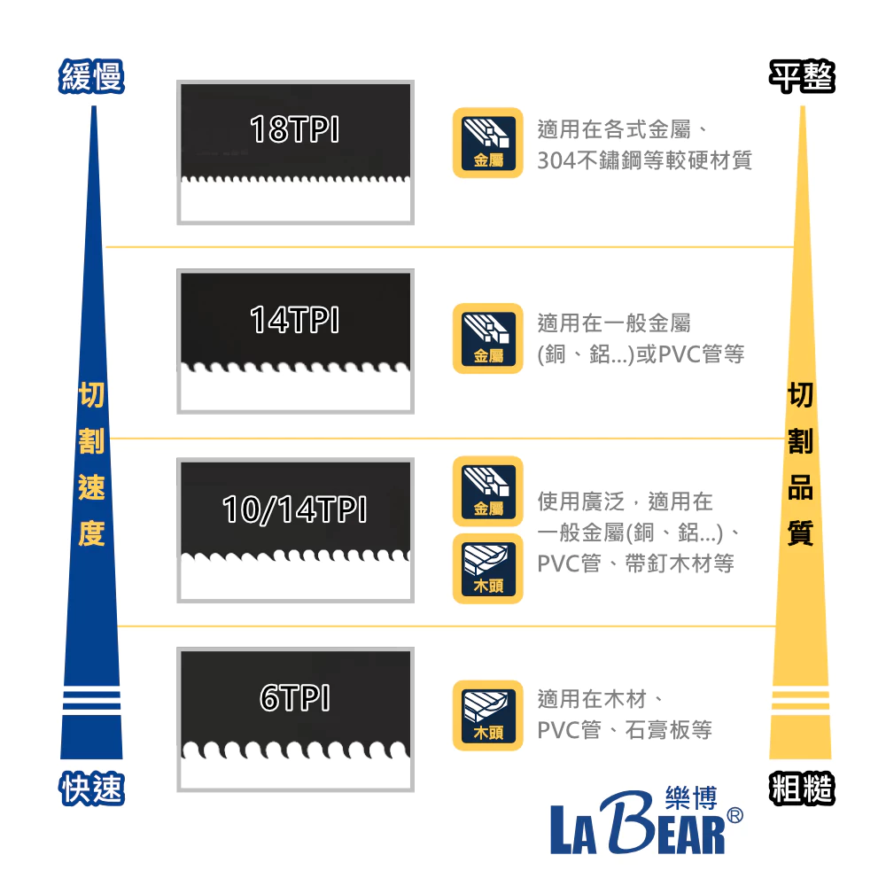 【LaBear】軍刀鋸片 鋸條 6-24TPI 雙金屬鋸片 M42 含鈷鋸片 鋸鐵鋸木 竹子切鋸 軍刀鋸專用 往復鋸專用