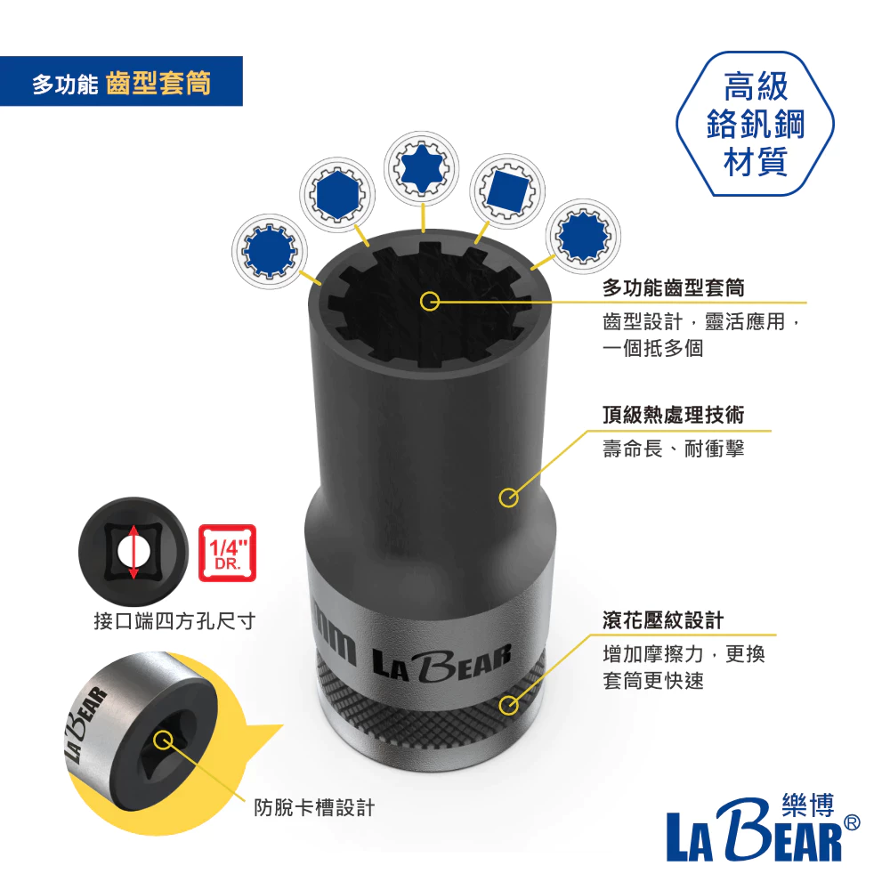 【LaBear 】固定式 搖頭棘輪 29件組 多功能棘輪套筒起子組 角度鎖定 棘輪柄 齒型套筒 套筒/扳手起子頭組
