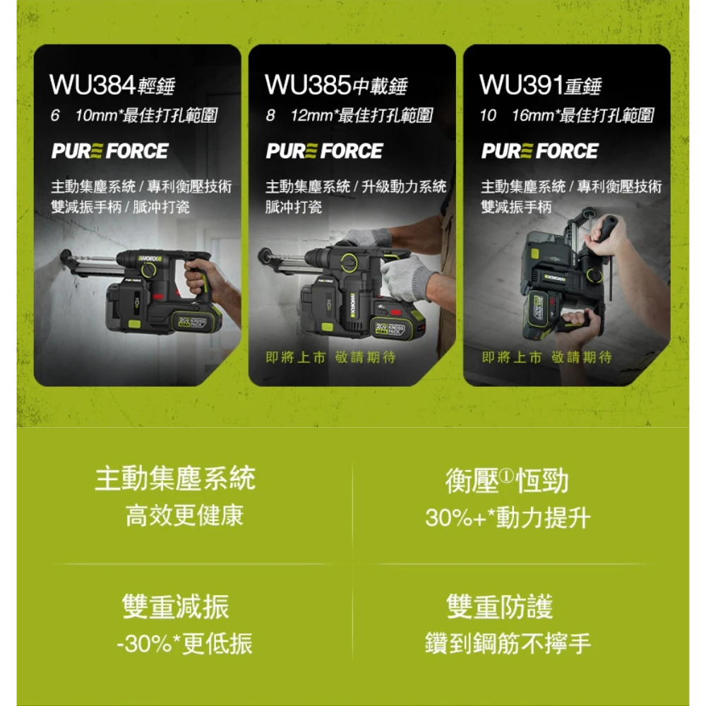 WORX 威克士 WU384 WU385 WU391 20V四溝電鎚 電鑽 鎚鑽 集塵 三用鎚鑽 HEPA過濾 磁磚脈衝