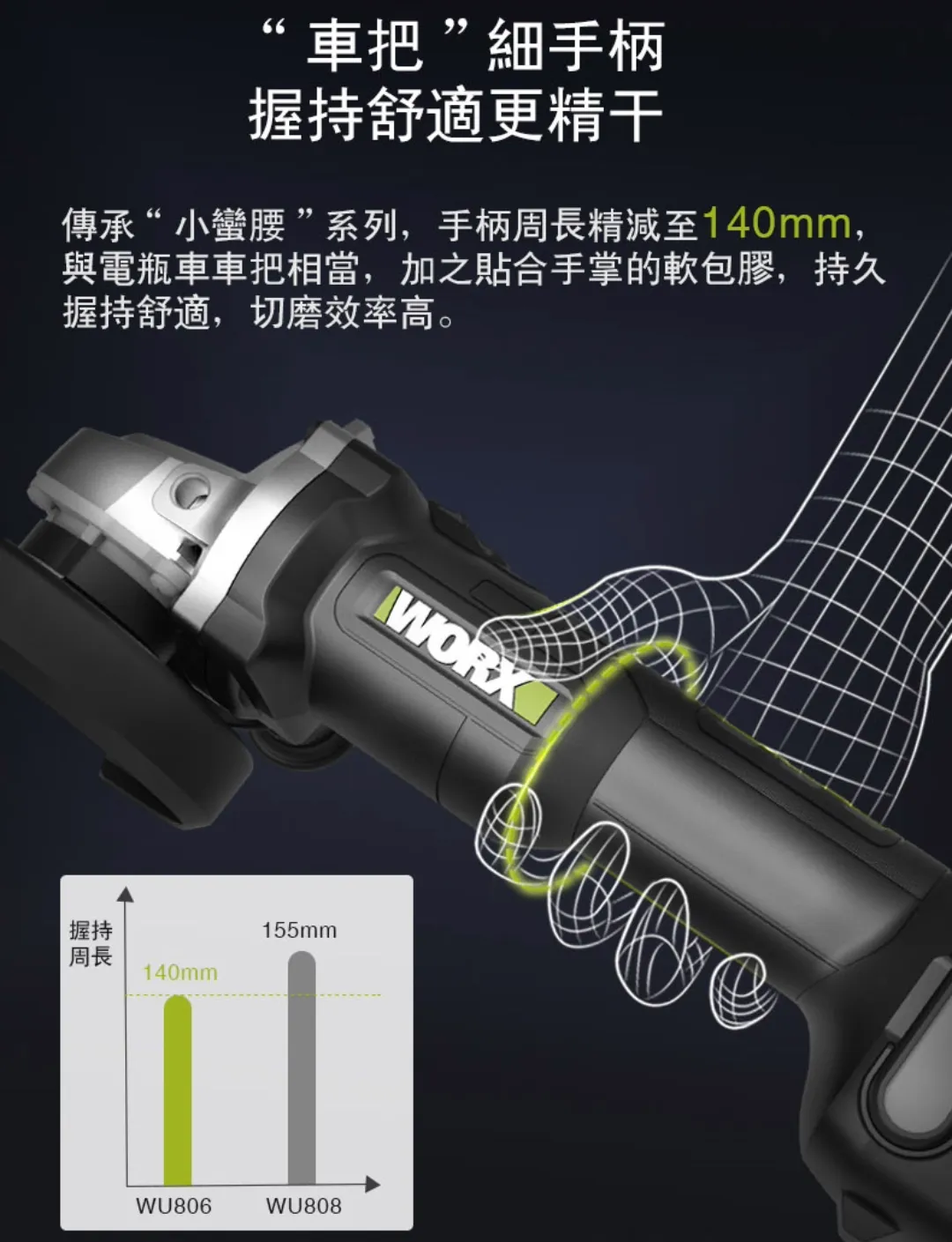 WU806鋰電無刷平面砂輪機20V 100mm切割 細柄 平面 角磨 拋光 切割 金屬 木頭 水電 木工 WORX威克士