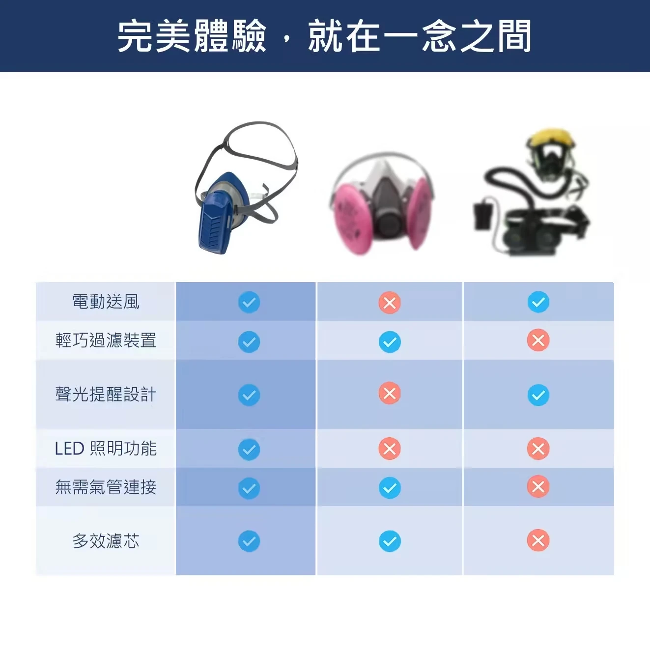 迷你電動防塵面罩 H13 HEPA過濾 電動送風口罩 防粉塵工作面罩 呼吸防護 工地木工研磨切割 防塵口罩 濾網套組 現