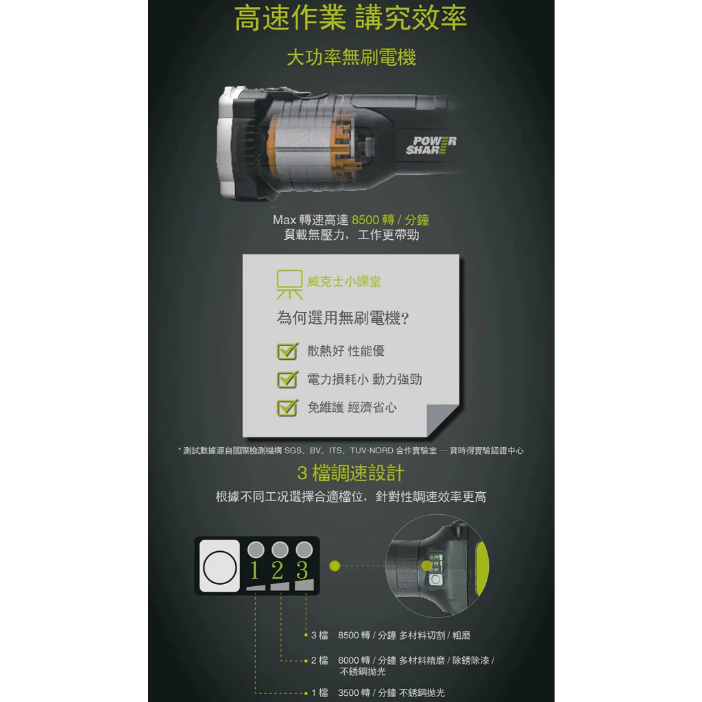 WU808鋰電無刷平面砂輪機20V 100mm切割 平面 粗炳 角磨 拋光 切割 金屬 木頭 水電 木工 WORX威克士