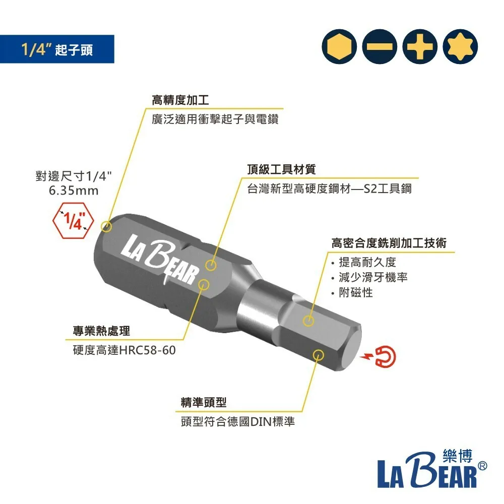 【LaBear】多功能 機車維修工具組 20pcs 三用棘輪扳手 快脫接桿 套筒起子組 腳踏車維修 萬用工具組