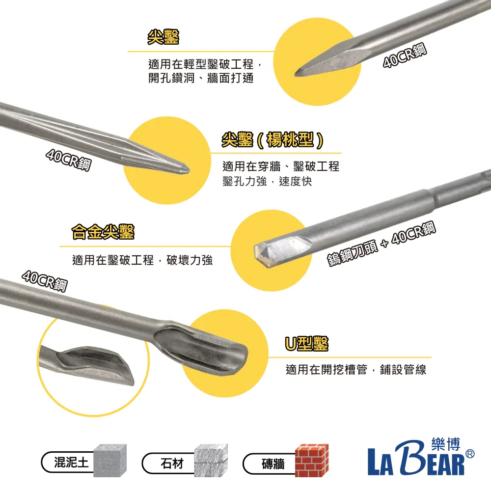 【LaBear】SDS四溝破壞鑿 鑿刀 平鑿/尖鑿/U型鑿 電動鎚鑿 水泥鎚鑿刀 合金鑿 SDS-Plus 電鑿
