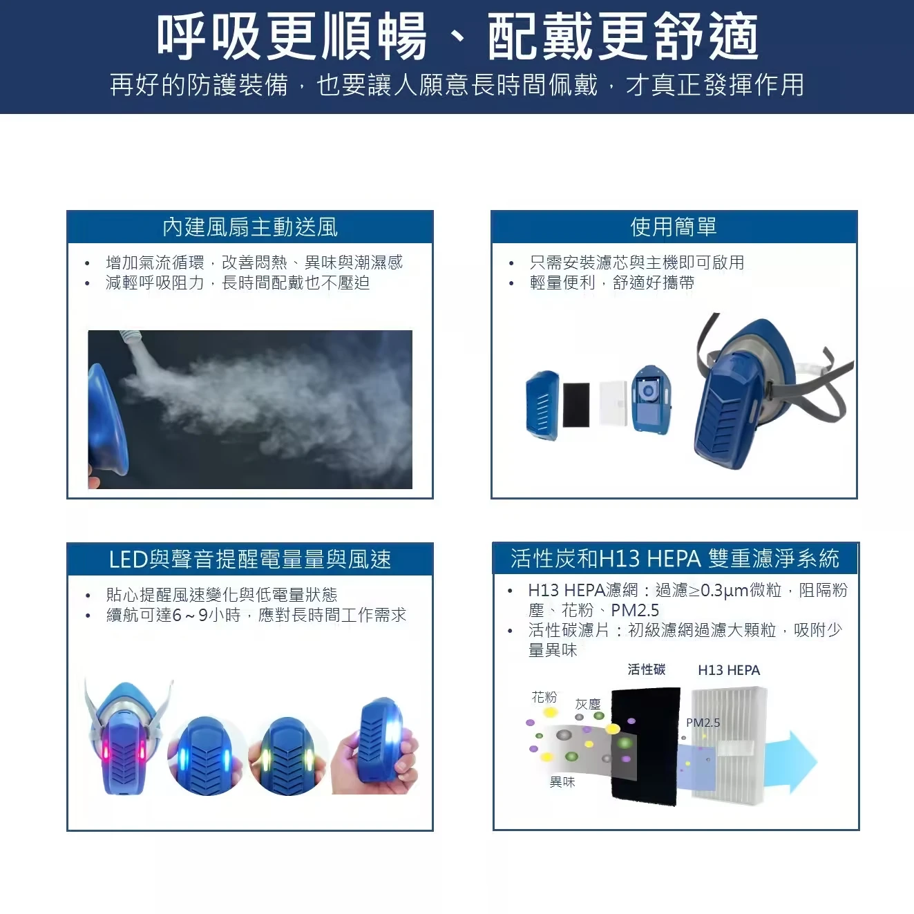 迷你電動防塵面罩 H13 HEPA過濾 電動送風口罩 防粉塵工作面罩 呼吸防護 工地木工研磨切割 防塵口罩 濾網套組 現