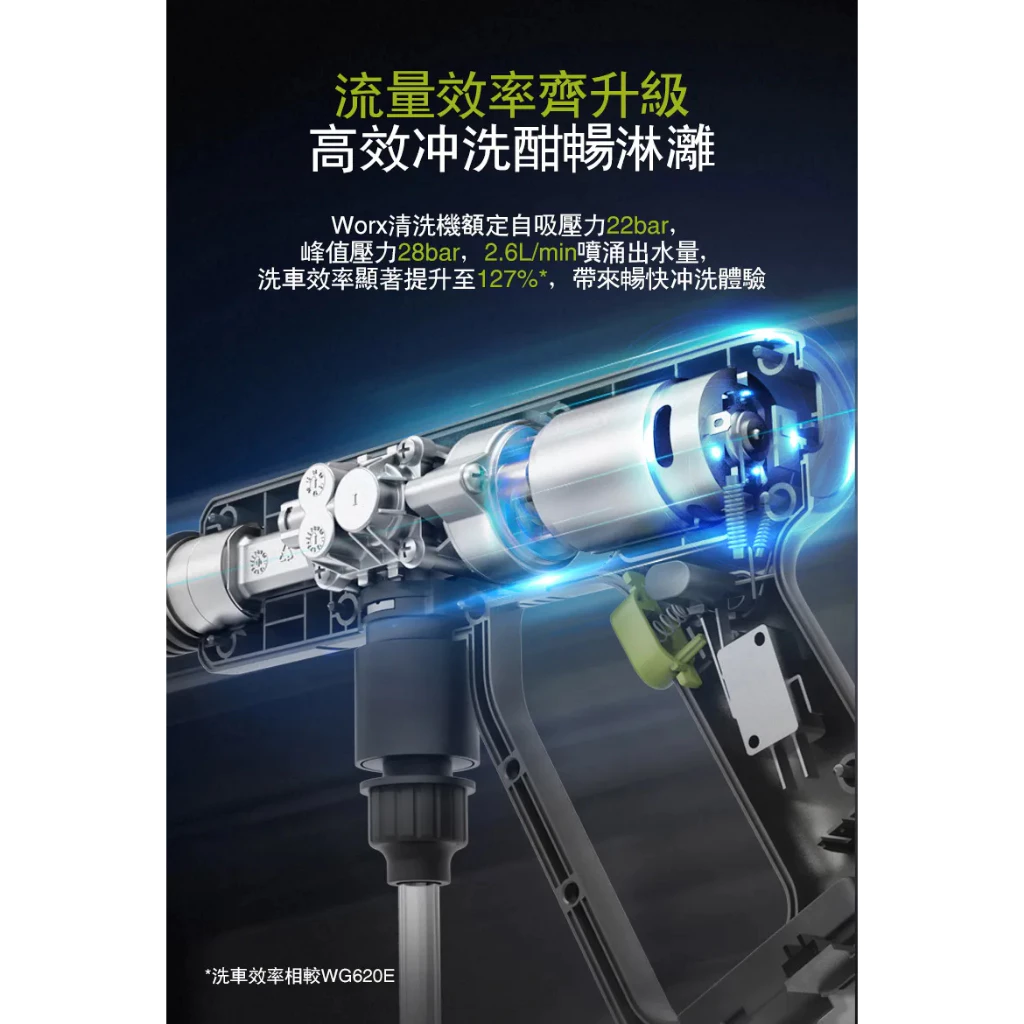 WU623 鋰電無刷高壓清洗機 20V 洗車機 高壓洗車機 大流量 高壓水柱 5和1噴頭 超長軟管 WORX威克士