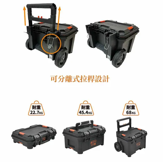 TACTIX 三件組工具箱 TX-0420 系統工具箱 分類盒 密封盒 提籃 推車 快扣系統 疊層箱 系統式