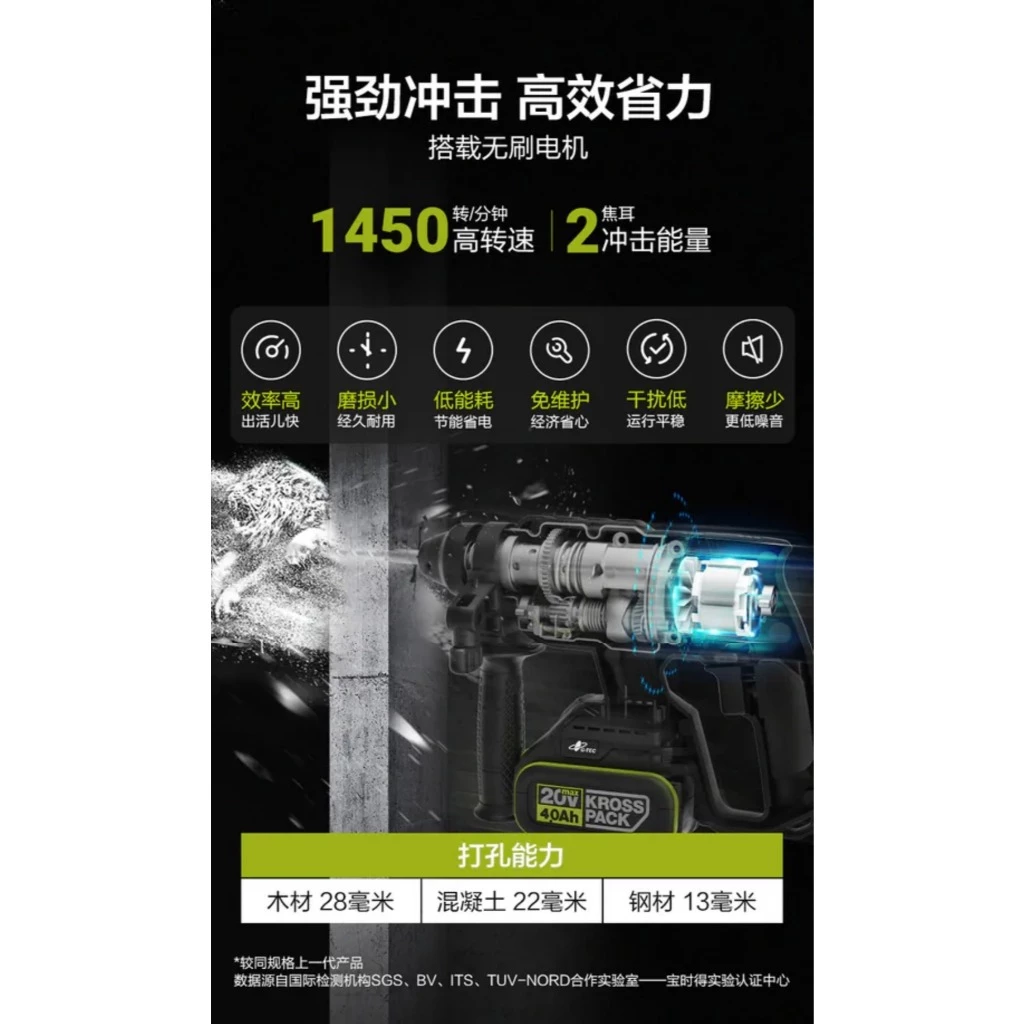 WU387 鋰電無刷免出力電錘20V 22mm 錘鑽/平鑽 雙功能 水泥 地板 鑽牆 水電 居家 電槌 WORX威克士
