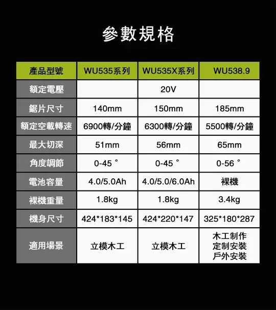 WU538H無刷鋰電圓鋸機20V 185mm 木工用 水電 電鋸 可調整角度 木頭 金屬 木工必備 照明 WORX威克士