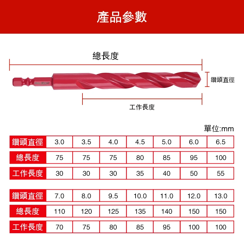 宅水電X土耳門 赤紅降溫HSS高速鋼鑽頭 不鏽鋼專用 3-13mm 金屬鑽頭 三階梯刀頭 鐵工鑽尾 六角柄 起子機