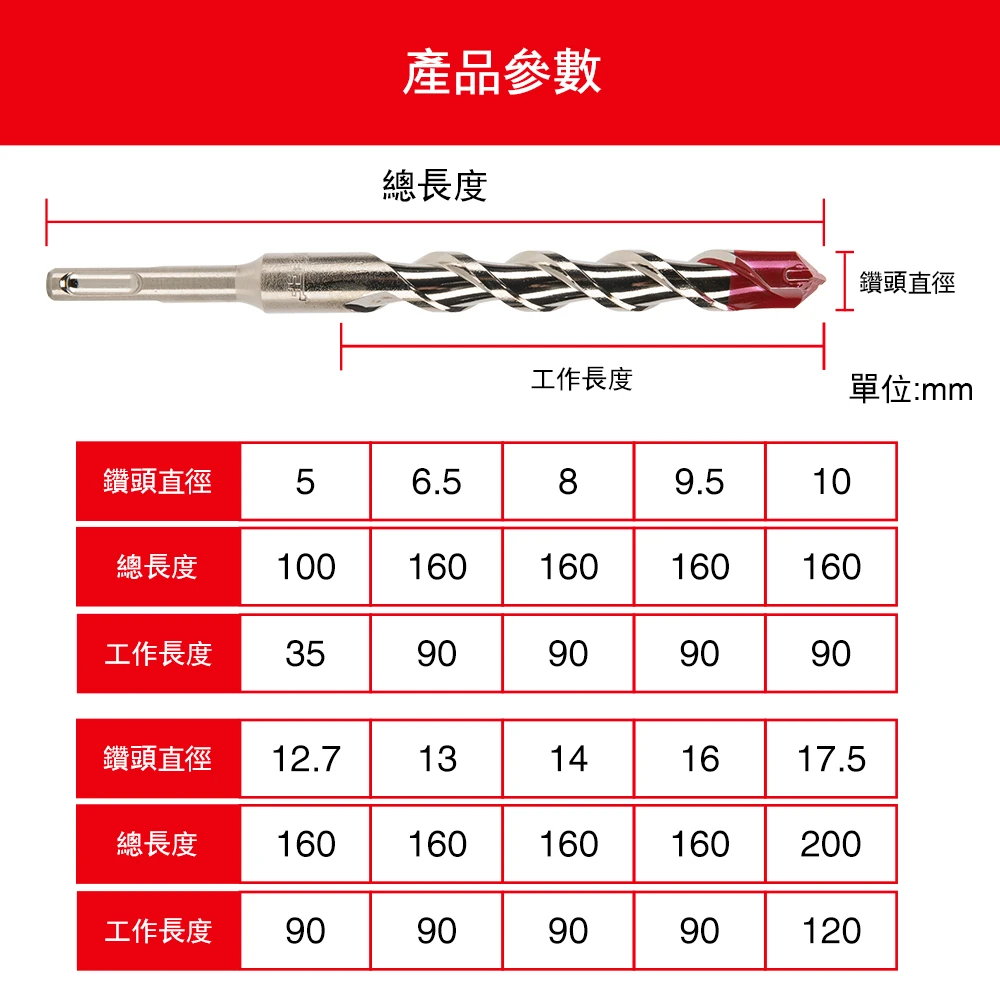 土耳門 SDSxu兩刃四溝水泥鑽頭 5-17.5mm 瑞士鎢鋼 混凝土鑽尾 免出力電鑽用 錘鑽 搥鑽 電鑽 破壞 水泥