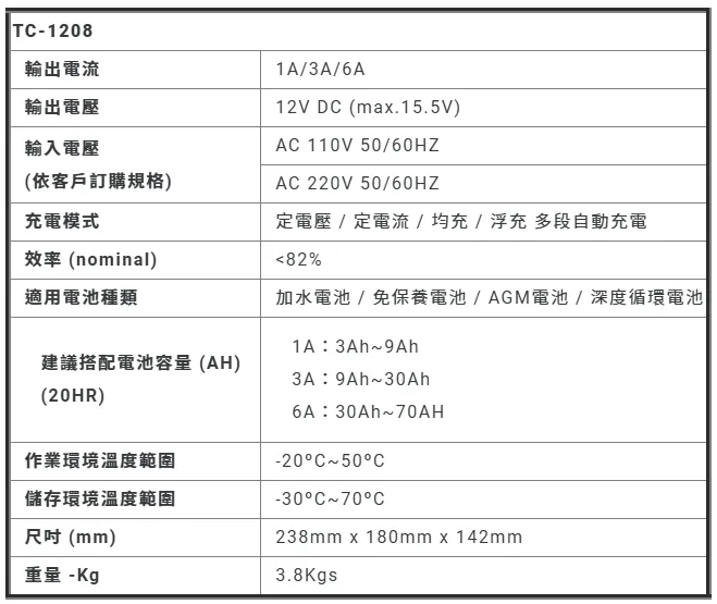 麻新充電器 TC1208 