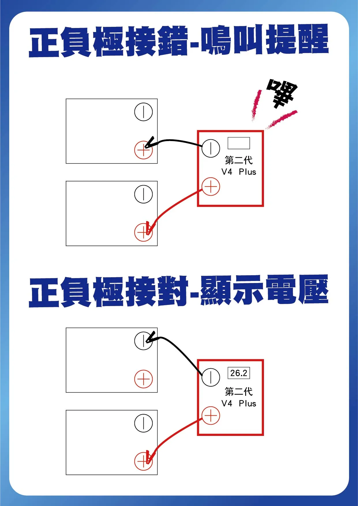 第二代 V4 Plus