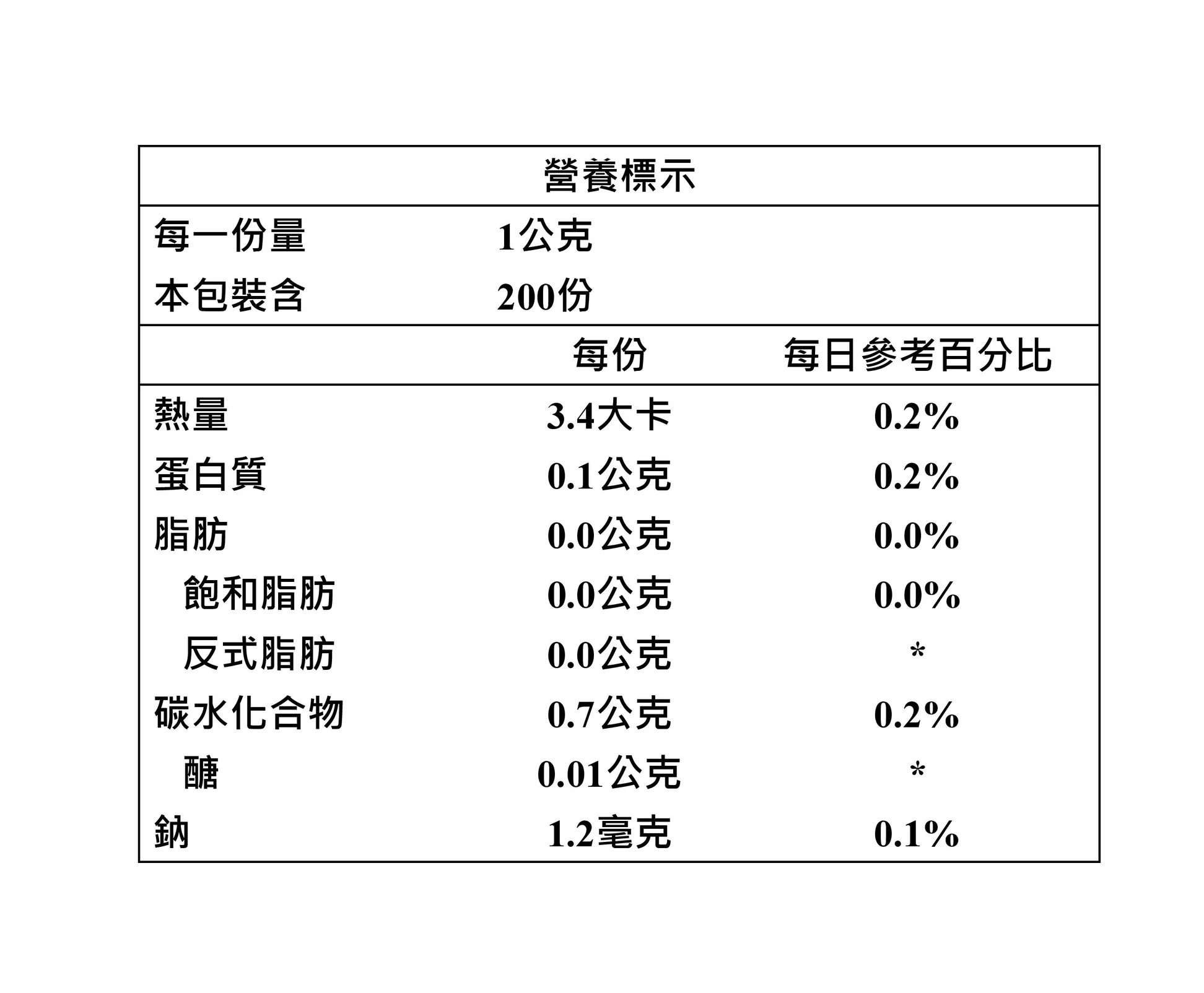 極品萃取桑黃粉末-粉末型 (200g/瓶)