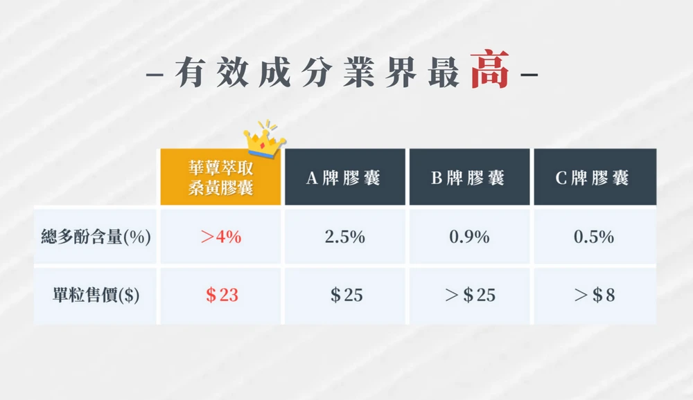 《中秋節全組合優惠》極品萃取桑黃粉末&牛樟芝子實體粉末&桑黃膠囊&牛樟芝膠囊（各一瓶）