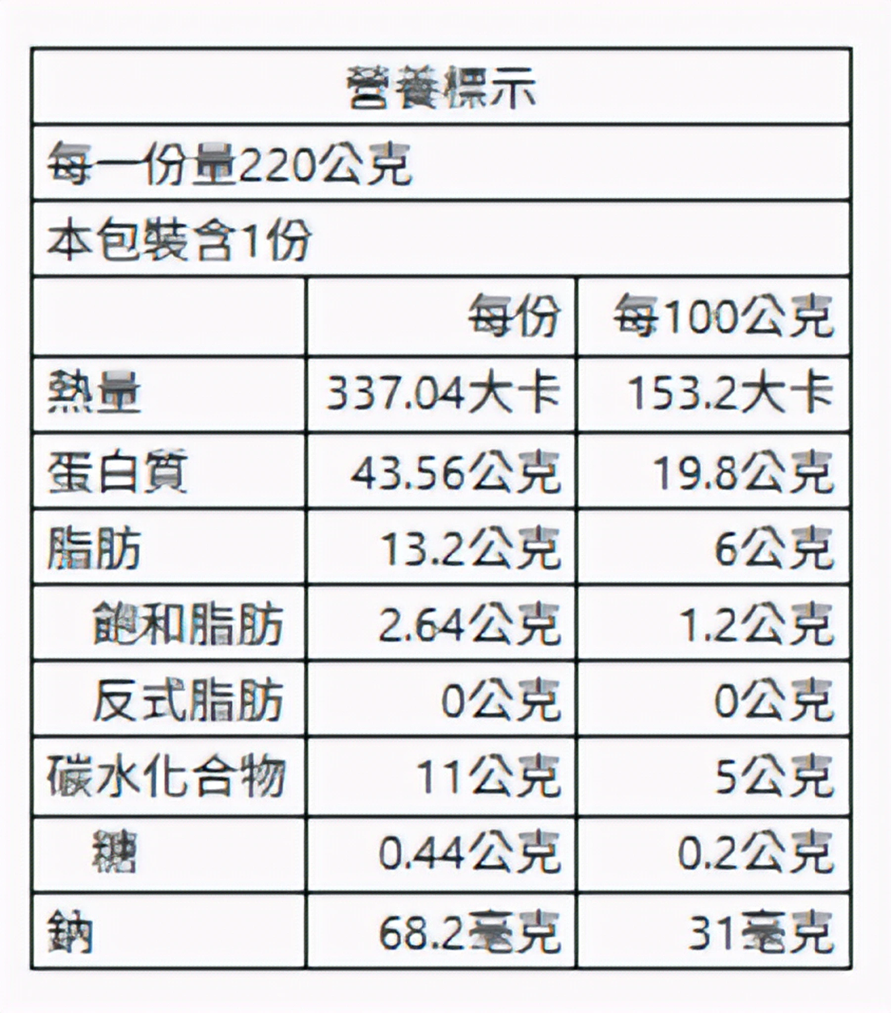 鹽水雞盒（招牌口味）220g