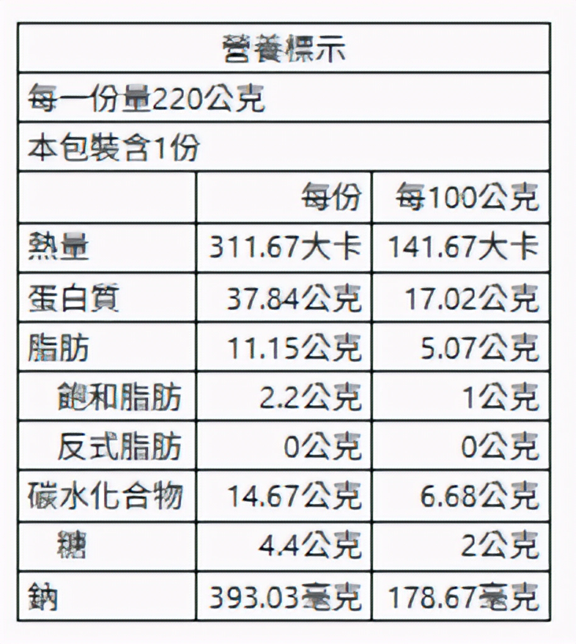 鹽水雞盒（泰式檸檬）220g