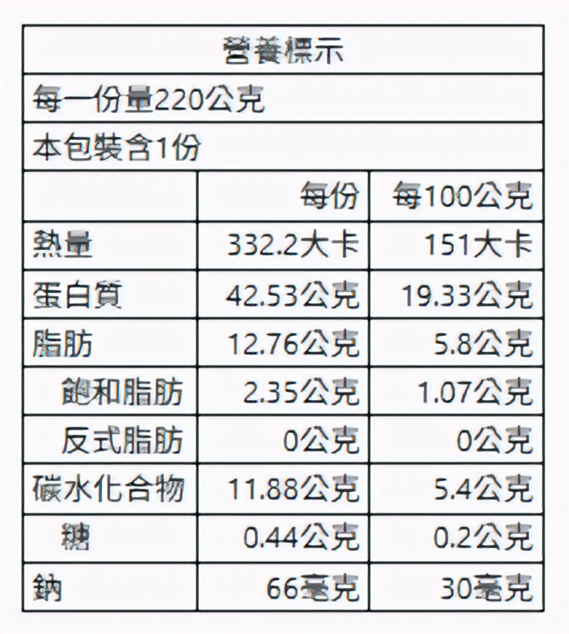 鹽水雞盒（特製辣椒）220g