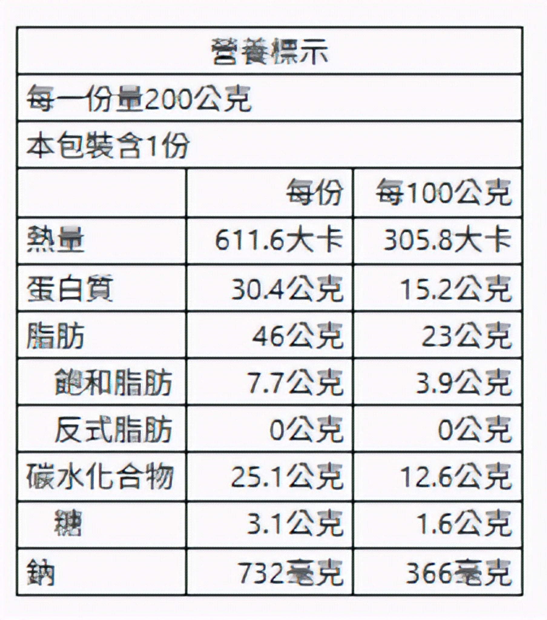 鹽水雞蔬菜盒(特製辣椒) 200g