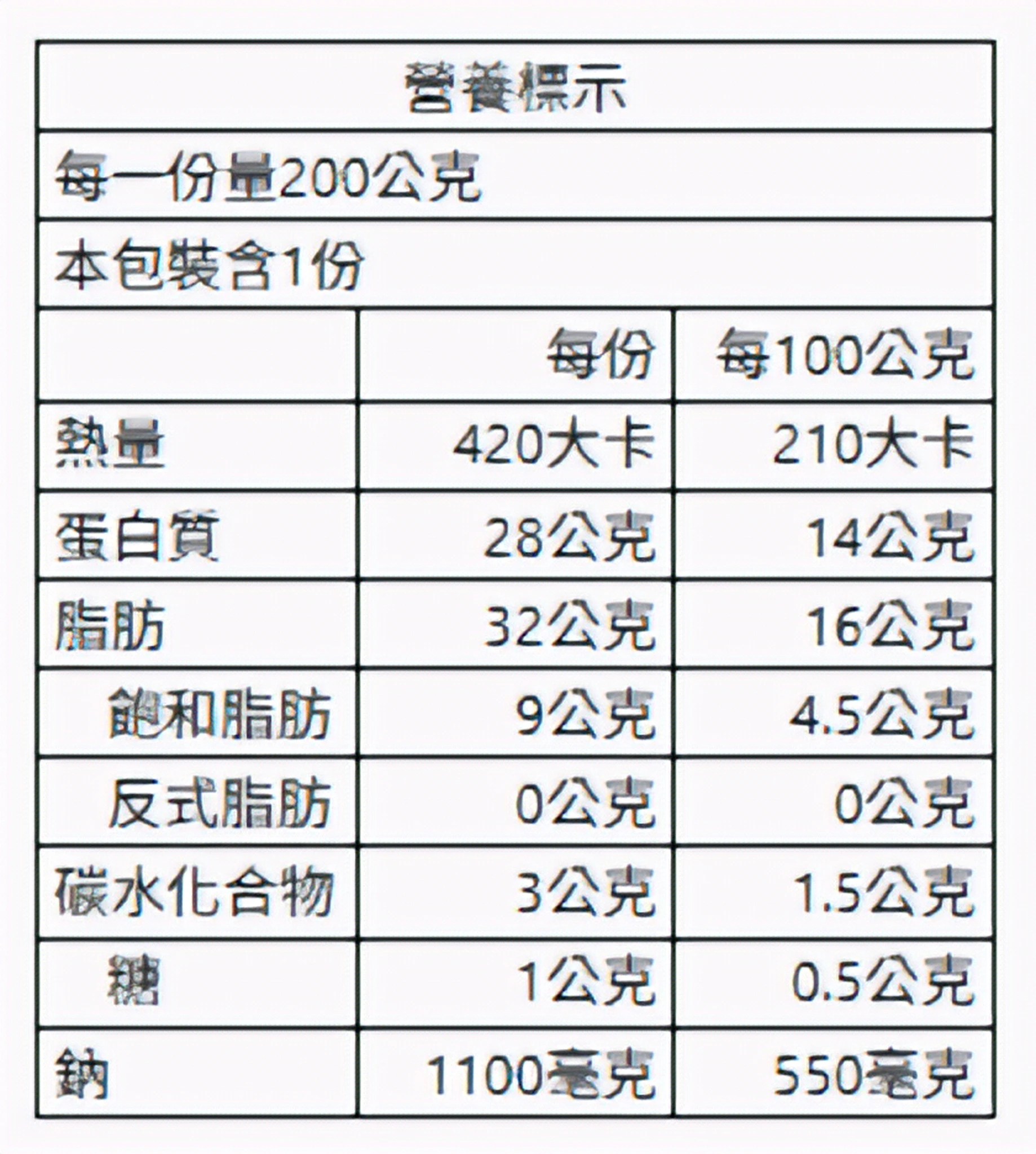 椒鹽雞尾椎 200g