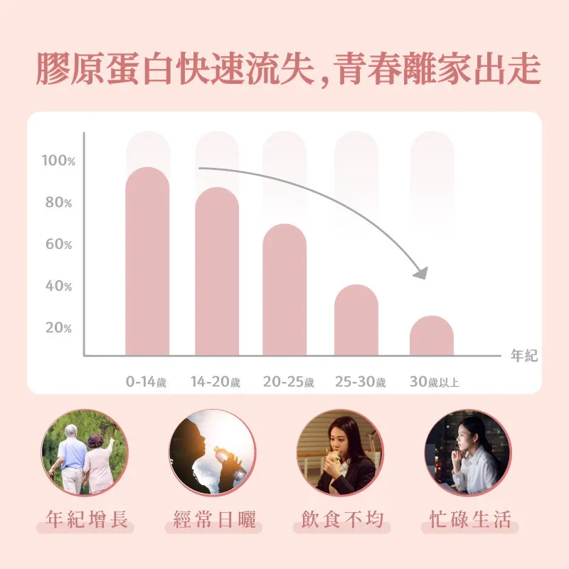 美膠妍 膠原蛋白胜肽（黑醋栗口味） 30包