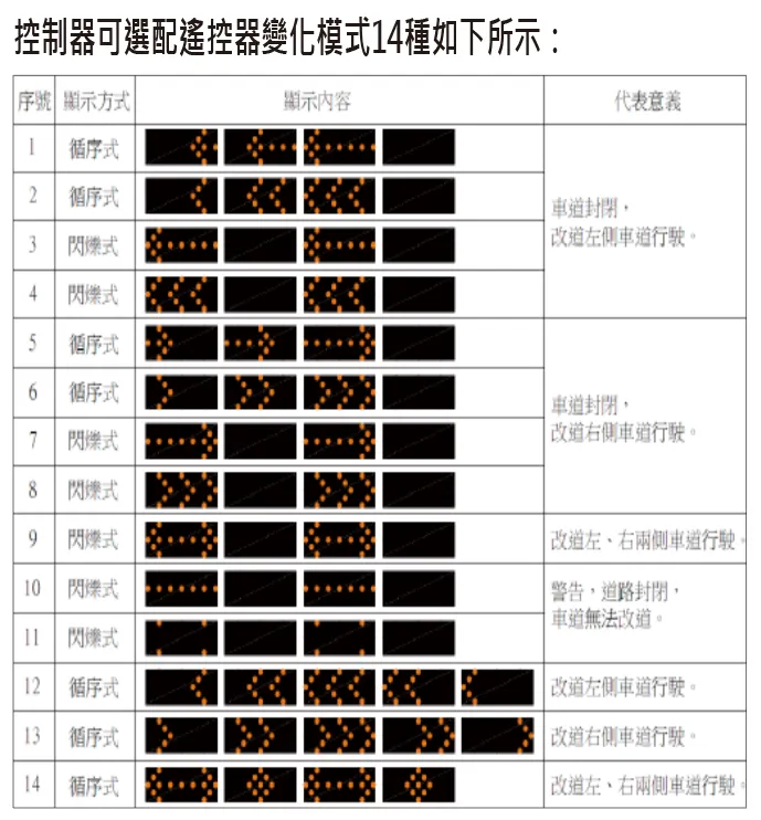 箭頭指示燈/25燈/字幕機