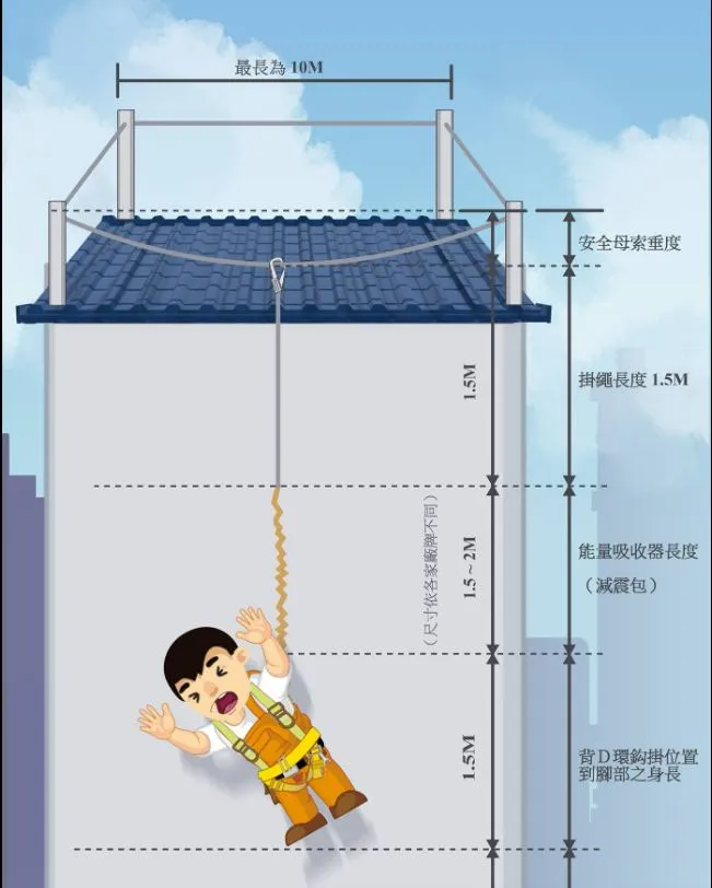背負式安全帶