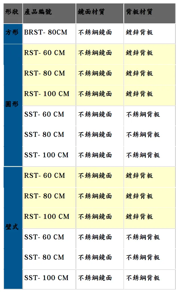 反射鏡