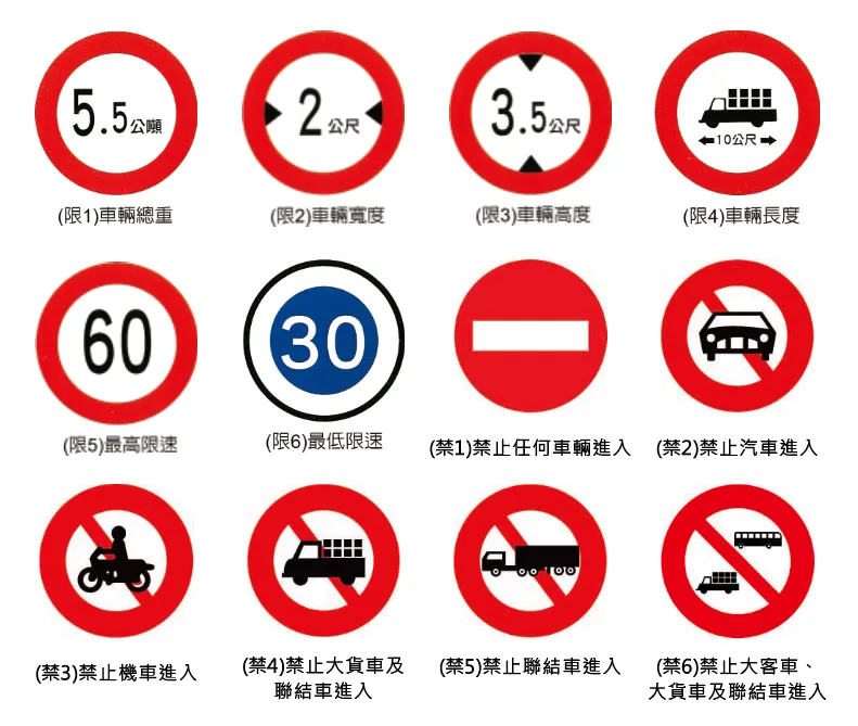 限制標誌牌