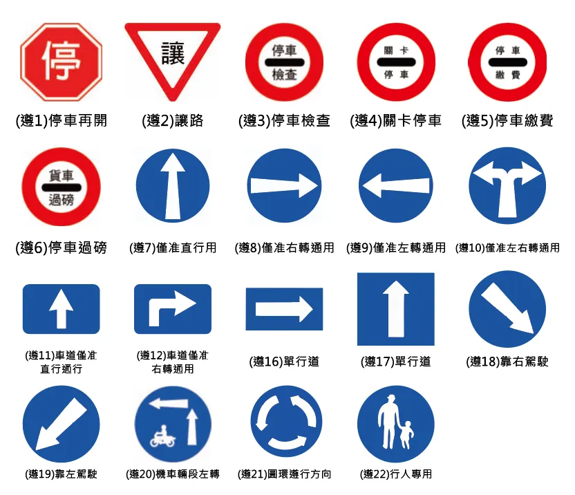 遵行標標誌牌