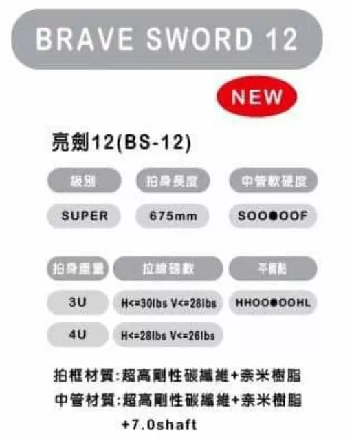 ictor 羽球拍BS-12 限量經典又來了，數量有限先衝再說