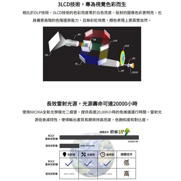 ROLY RL-S400W WXGA，3500流明 顛覆傳統雷射短焦投影機 小空間大畫面長效鐳射畫面