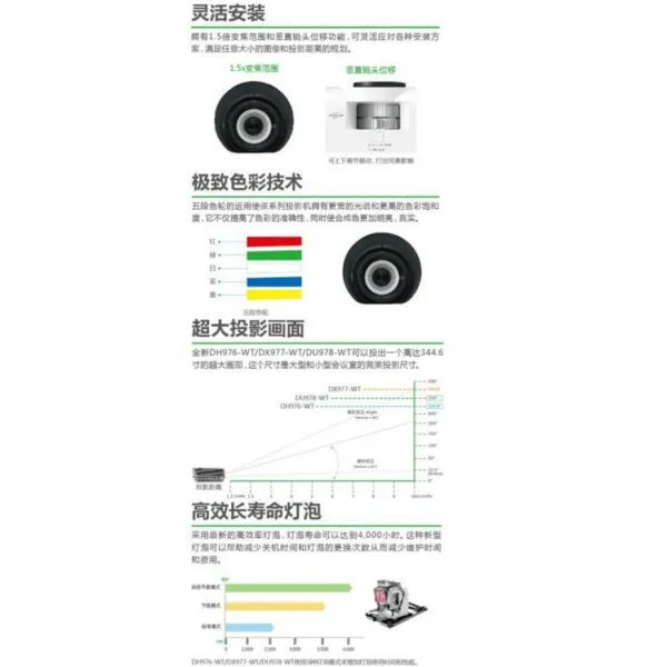 Vivitek DH976WT 4800流明 全高清1080p高亮度商務投影機 原廠公司貨