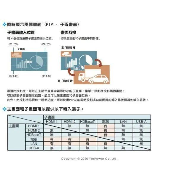 NEC P605UL 4K輕巧LCD投影機 6200流明 1920×1200/WUXGA / 三年保固/