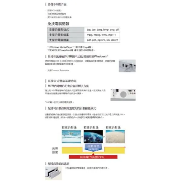 NEC P451W LCD 4500ANSI流明 商務用寬螢幕 WXGA 投影機