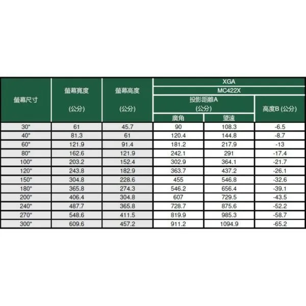 NEC MC422X 4200流明 XGA解析度 投影機 含稅現貨