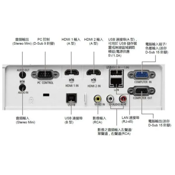 NEC MC422X 4200流明 XGA解析度 投影機 含稅現貨