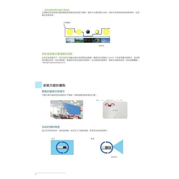 SONY VPL-PHZ11 WUXGA 16:10 5000流明 雷射投影機