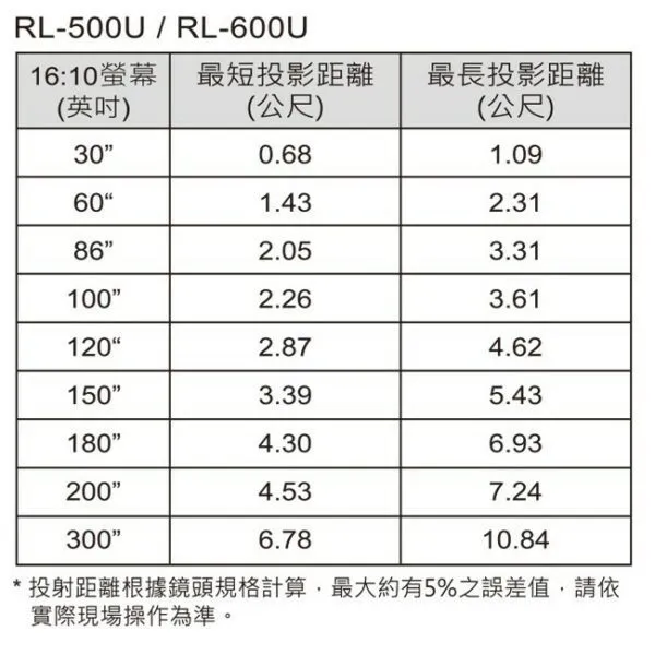 ROLY 全封閉雷射投影機 RL-600X XGA 投影機