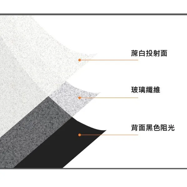 ZERO ZEE-V100 經濟型電動幕 4:3 100吋 1.0高增益 台製品牌 鋁合金電動布幕