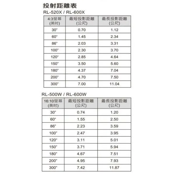 ROLY 全封閉雷射投影機 RL-600W WXGA投影機