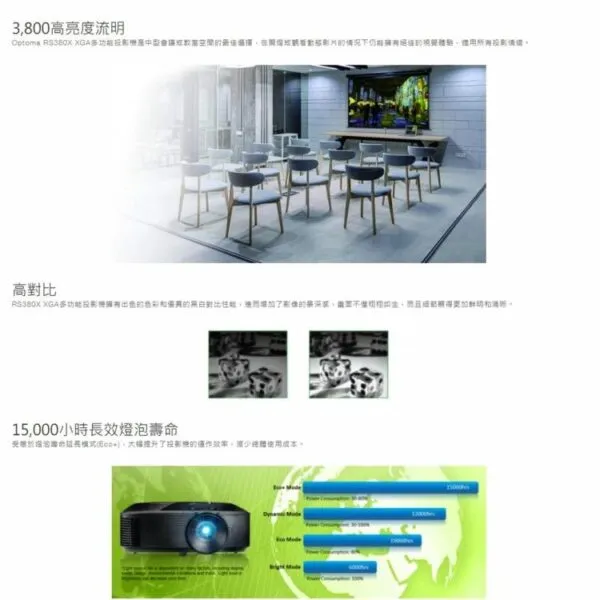 OPTOMA RS380X XGA多功能 3，800流明高亮度投影機 保固三年 含稅現貨 利貝特投影