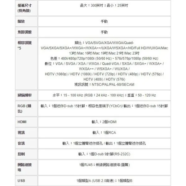 NEC ME361X 3600 ANSI流明 標準型商用投影機 原廠公司貨 3年保固