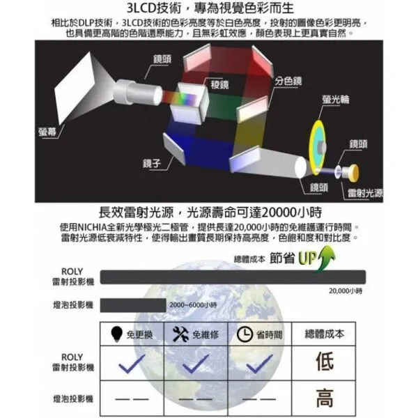 ROLY 樂麗短焦系列投影機 RL-S450X XGA，4500流明 長效雷射光源，壽命長達20，000小時