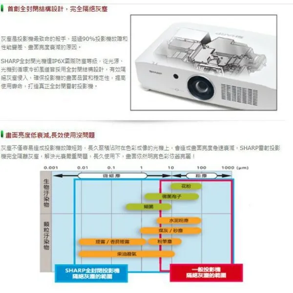SHARP夏普 PG-CA60W WXGA，，6000流明 全封閉 雷射投影機 內部循環冷卻系統 壽命長 免維護 含稅價