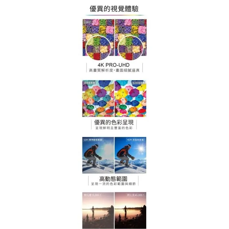 EPSON 真4K EH-TW7000 3000流明 4K PRO-UHD 家庭劇院投影機 鏡頭位移投影機