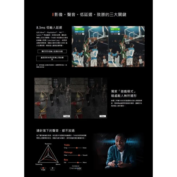 BENQ TH685 HDR 低延遲 遊戲三坪機, 3500流明 | FULL HD 1080P 2.5公尺投影100吋